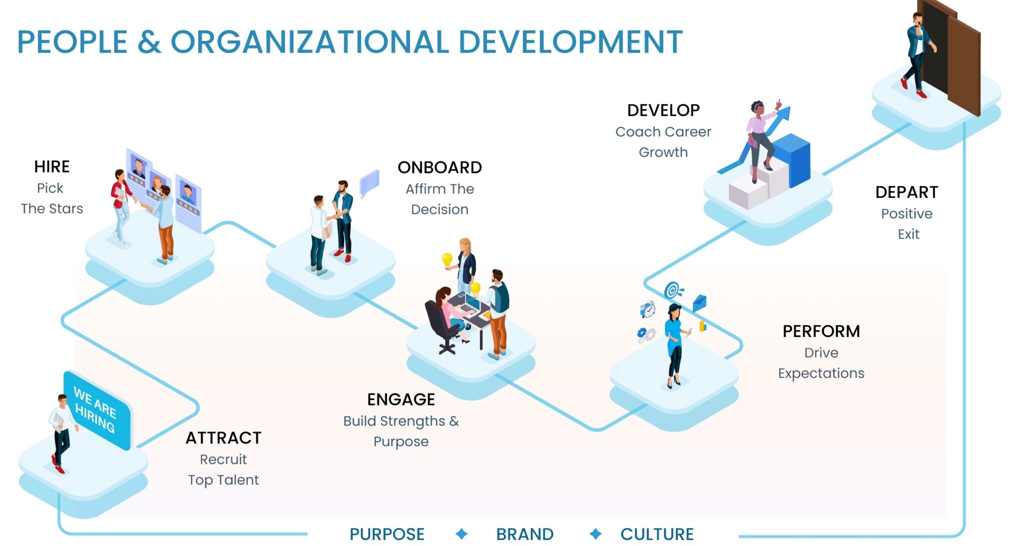 A group of diverse professionals engaging in a strategic organizational development process, focusing on strengths-based programs for growth and transformation.