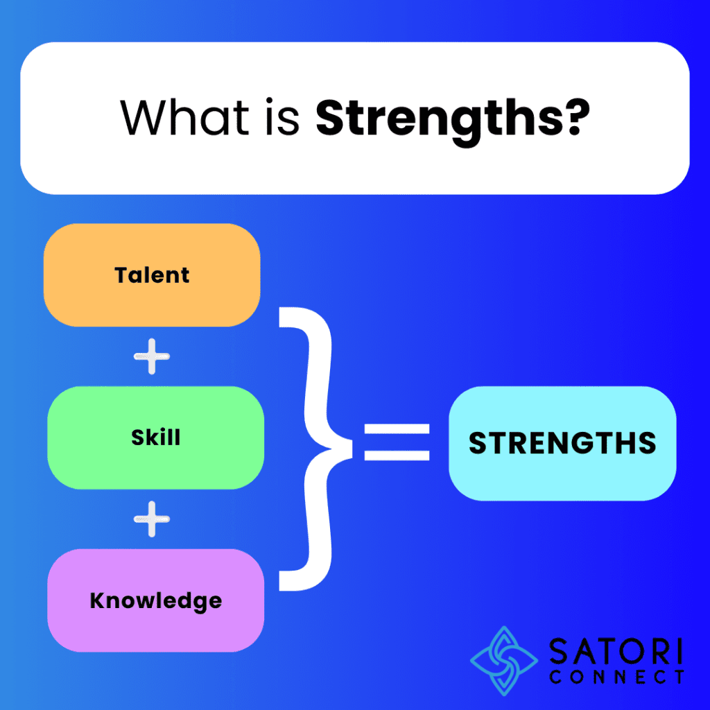 An image featuring the words "Strengthsify Your Career" with a background of a strong and resilient tree, representing personal and professional strengths.