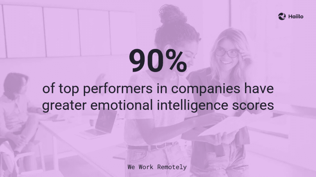 Text stating, "90% of top performers in companies possess higher emotional intelligence scores," emphasizing strengths training in Australia.
