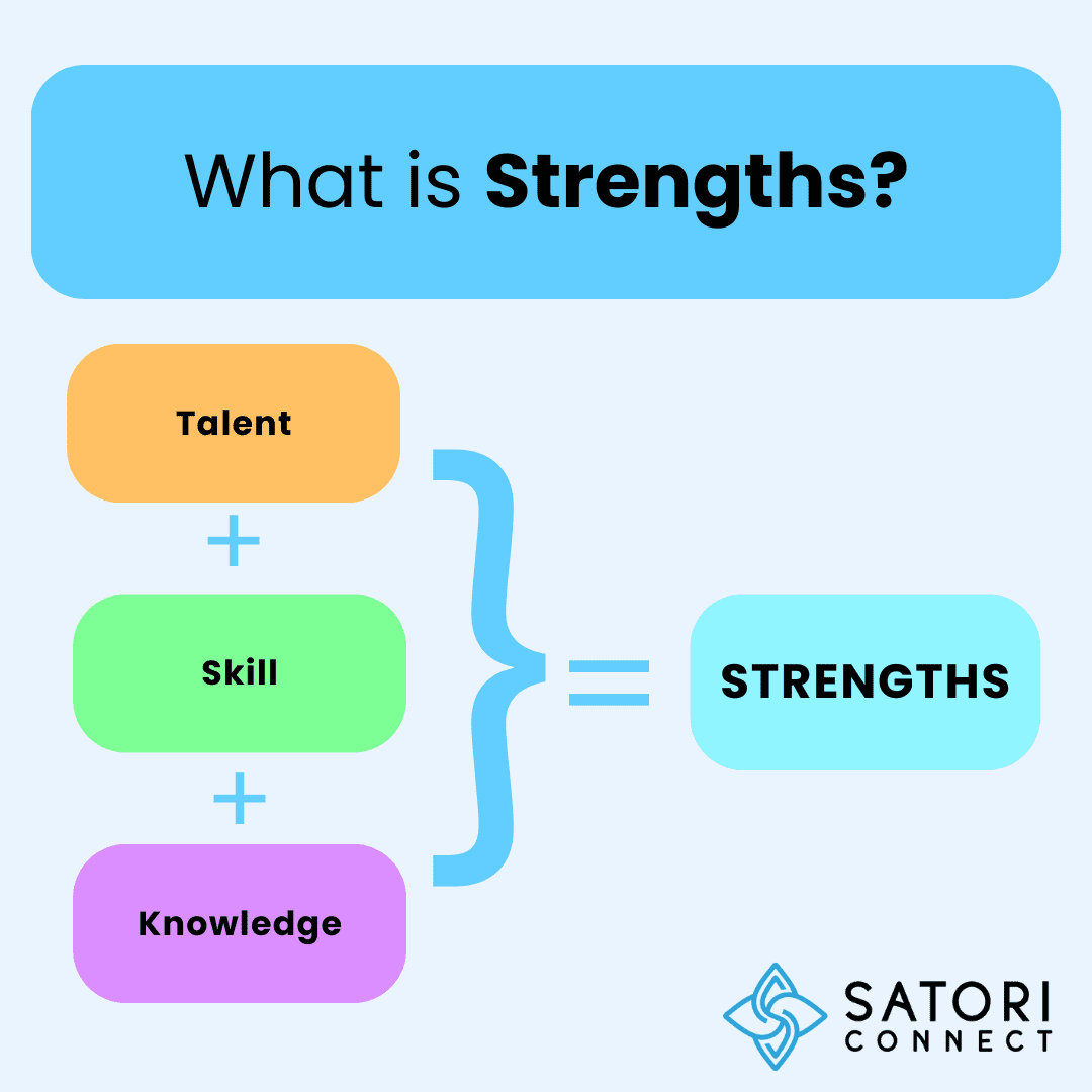 An image featuring the words "Strengthsify Your Career" with a background of a strong and resilient tree, representing personal and professional strengths. Strengths Workshops