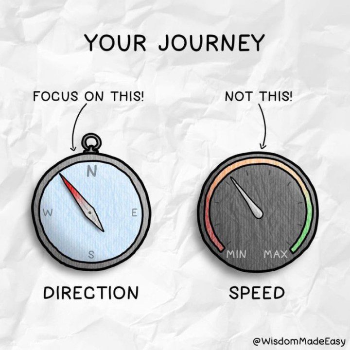 Focusing on journey and direction instead of speed is a crucial way of reliving the life