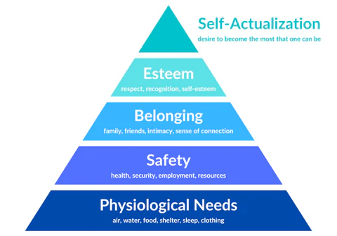 Maslow hierarchy of needs triangle in satori connect's brand design for S.A.T.O.R.I. attitude
