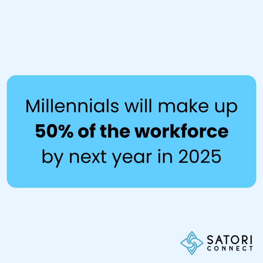 Millennials, born from 1981 to 1996, want their work to have a purpose. They look for chances to grow and learn in their jobs. By 2025, half of the workforce will be Millennials,