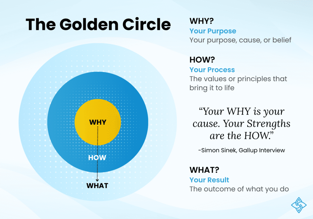 Your WHY is your cause. Your Strengths are the HOW.
